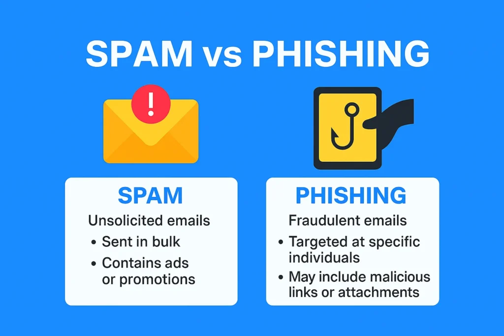 Spam vs phishing infographic