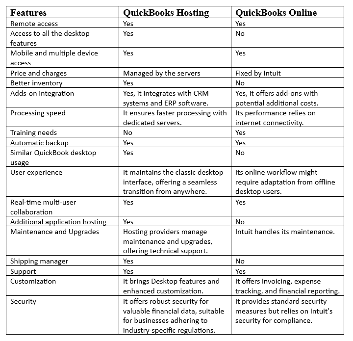 quickbooks online vs quickbooks hosted feature comparison