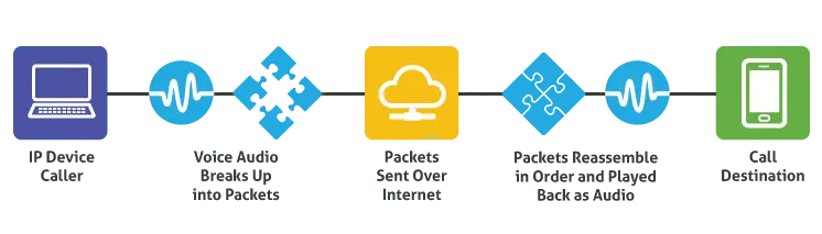 VoIP diagram
